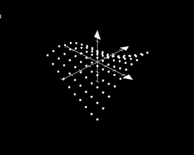 Gradient Descent Visualizer